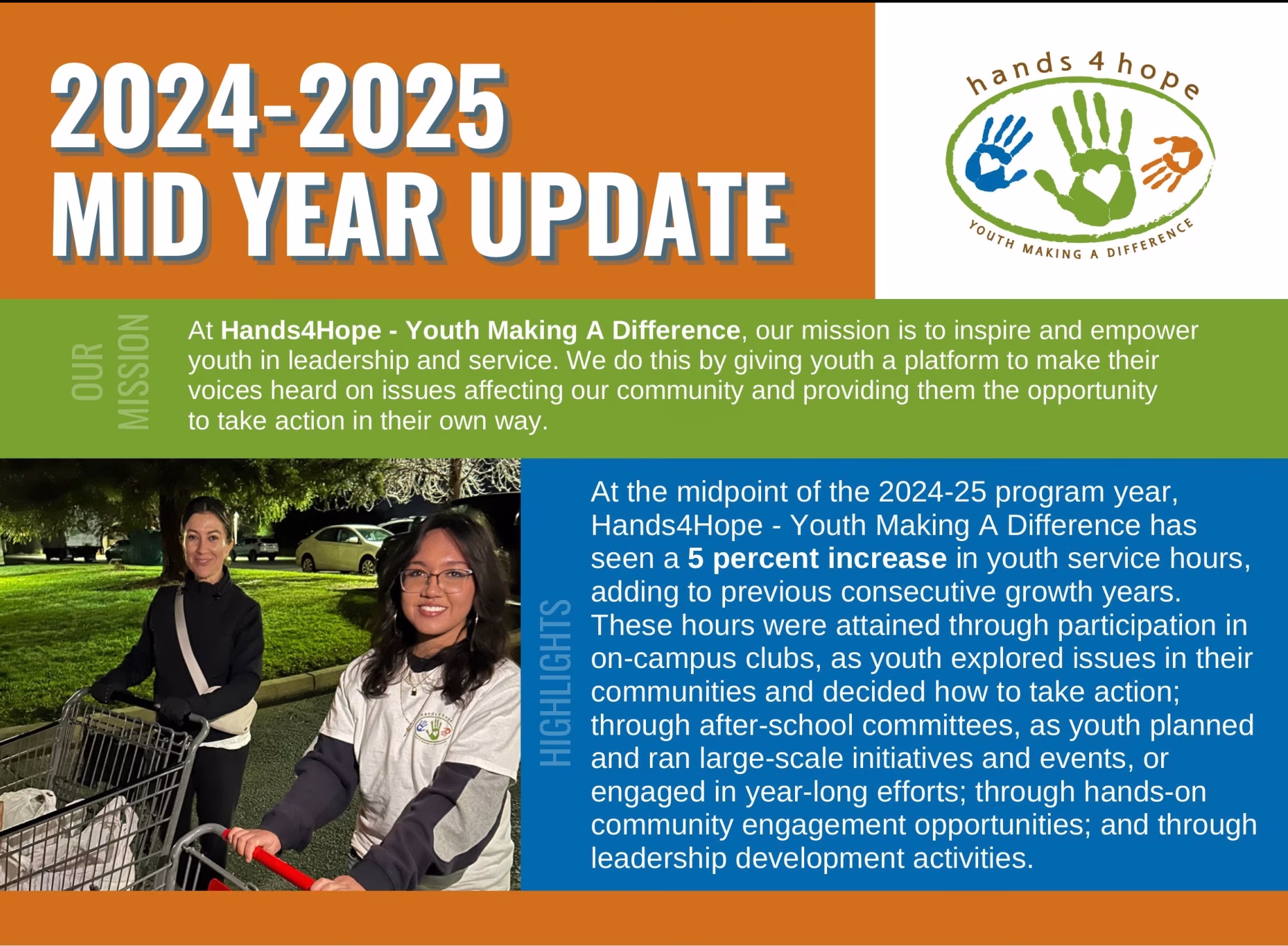 A mid-year update on Hands4Hope - Youth Making A Difference's 2024-2025 program year, highlighting their mission, achievements, and future plans.